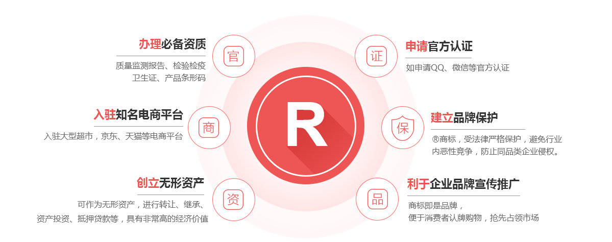 东湖商标注册的作用